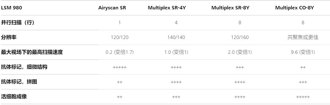 湘西蔡司共聚焦显微镜