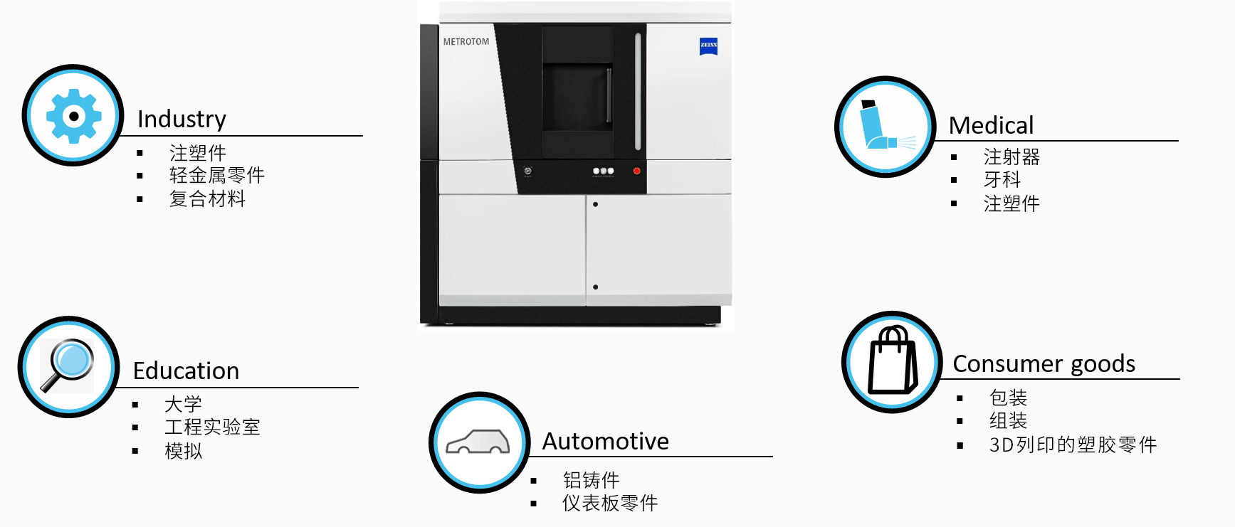 湘西湘西蔡司湘西工业CT